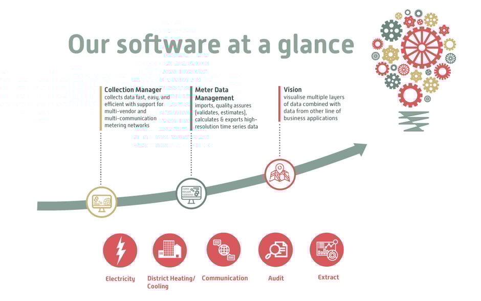 white-bg-EN-PRODUCT-SHEET-Webb_Our-software-at-a-glance_with_modules